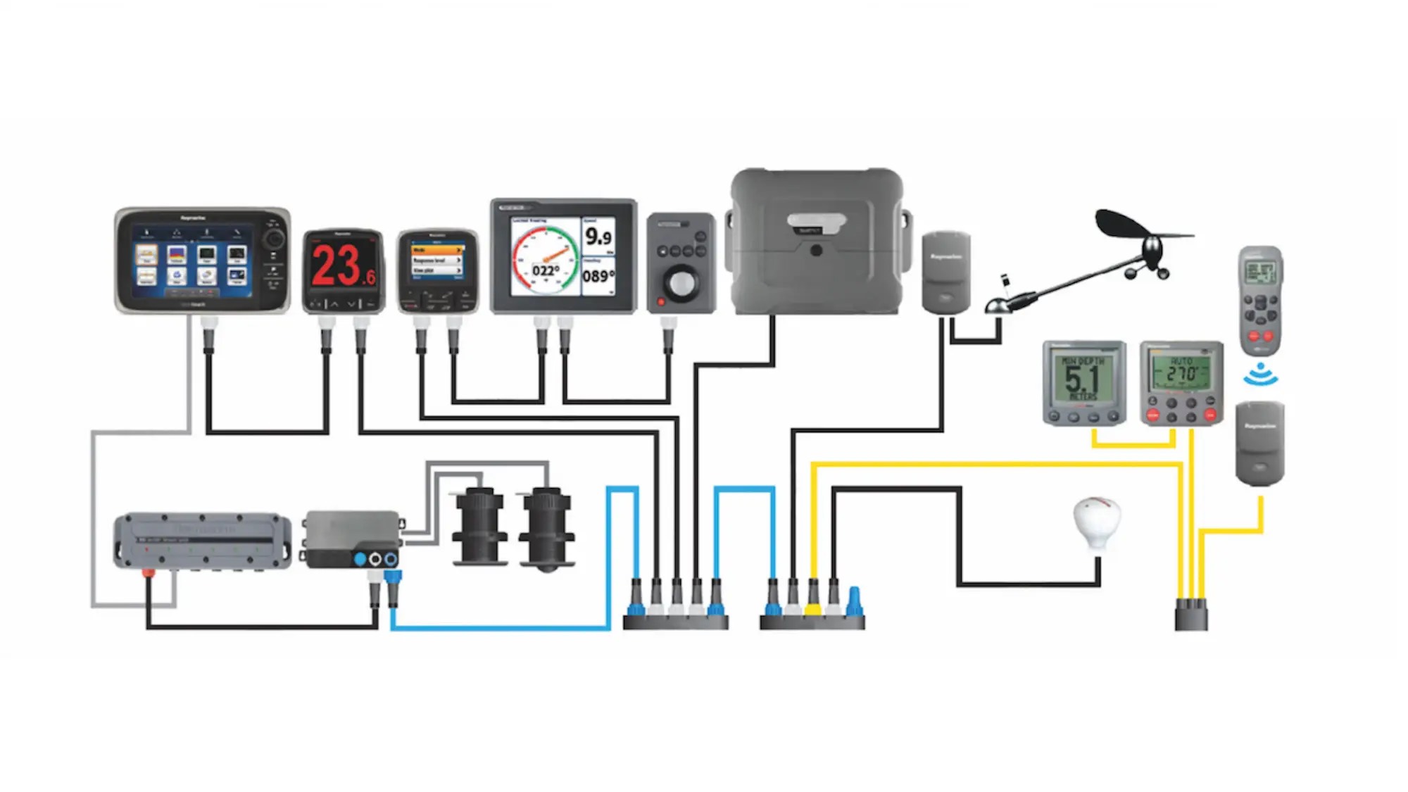 A representative network of modern marine navigation instruments